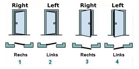 Draairichting